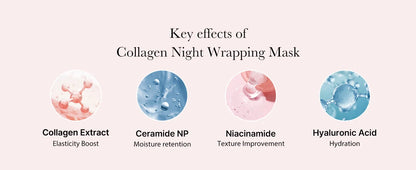 2025 Popular Medicube Collagen Therapy Moisturizing Peel Off Mask