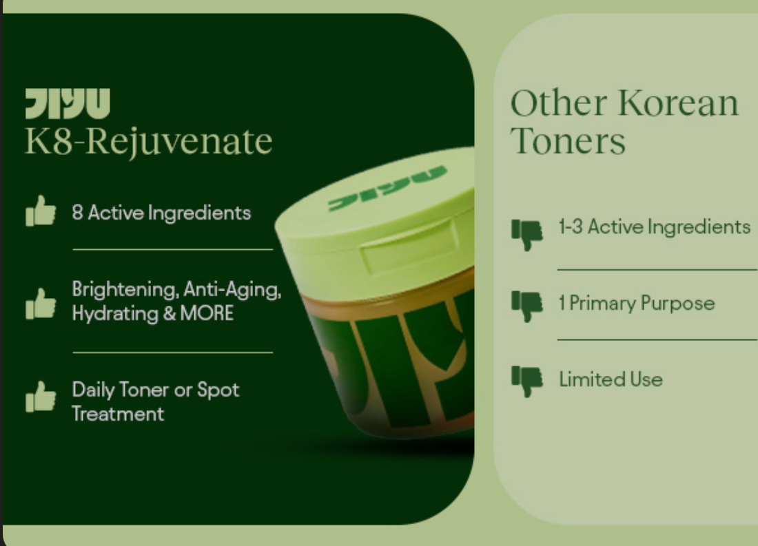 Jiyu Korean Skincare Anti-Aging, Dark Spot & Wrinkle Minimizing Toner Pads with Snail Mucin, Centella Asiatica, Niacinamide, Peptide Complex - 100 ct.